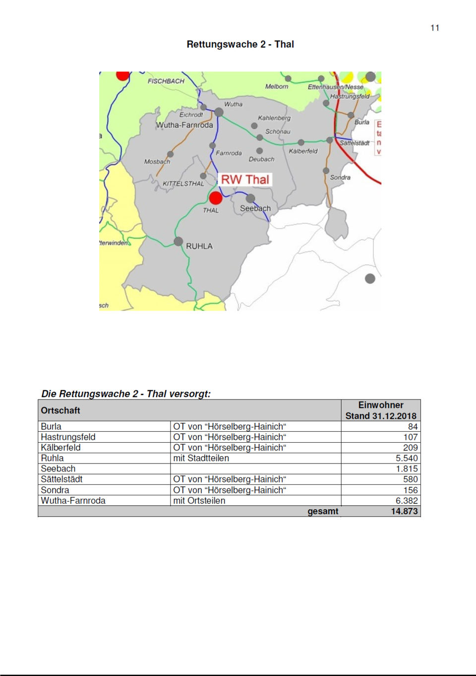 Das Bild zeigt Informationen über die Rettungs-Wache 2 im Ort Thal. Oben sieht man eine Landkarte. Darauf ist ein großer Bereich grau markiert. Das ist das Gebiet, in dem die Rettungs-Wache hilft. In der Mitte der Karte ist ein roter Punkt für den Ort Thal. Unter der Karte steht eine Tabelle mit Namen von Orten, zum Beispiel Ruhla, Seebach und Wutha-Farnroda. In der Tabelle steht auch, wie viele Menschen dort wohnen. Insgesamt ist die Rettungs-Wache für fast 15.000 Menschen da.